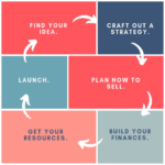 Joadre business plan template