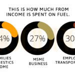 Money spent on fuel in nigeria inflation